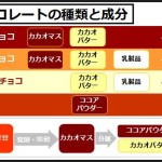 ダークチョコレート