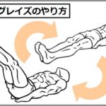 大腰筋の鍛え方