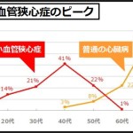 微小血管狭心症