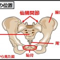 腰痛の原因「仙骨」の正常な角度